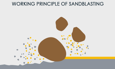 SAND BLASTING - SABLAGE